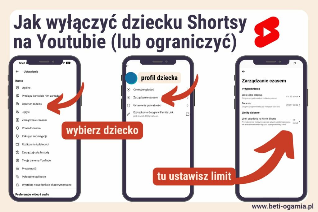 instrukcja jak na koncie nadzorowanym Youtube wyłączyć dziecku możliwość oglądania shortsów (lub ograniczyć limitem)