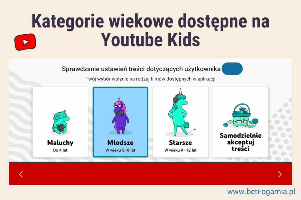 screen z aplikacji Youtube Kids pokazujący dostępne kategorie wiekowe dla dzieci